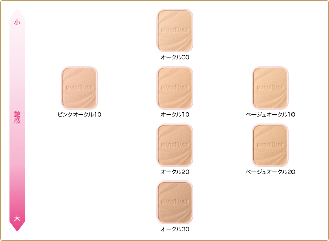 Увлажняющая пудра Maquillage Dramatic Powdery uf foundation SPF 25 (сменный блок)