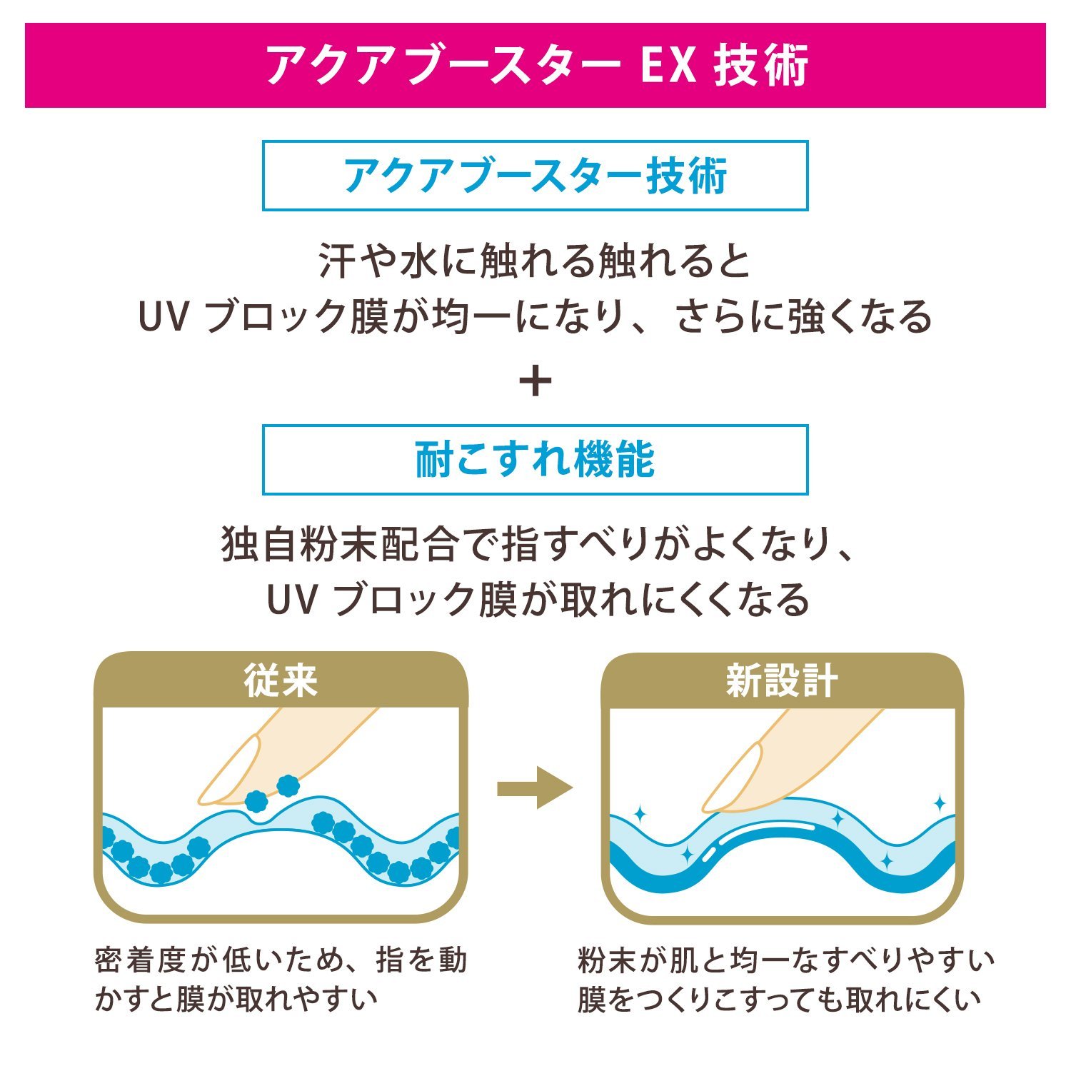 Солнцезащитное молочко для лица и тела / SHISEIDO Anessa Perfect UV Skincare Milk SPF 50+/PA++++